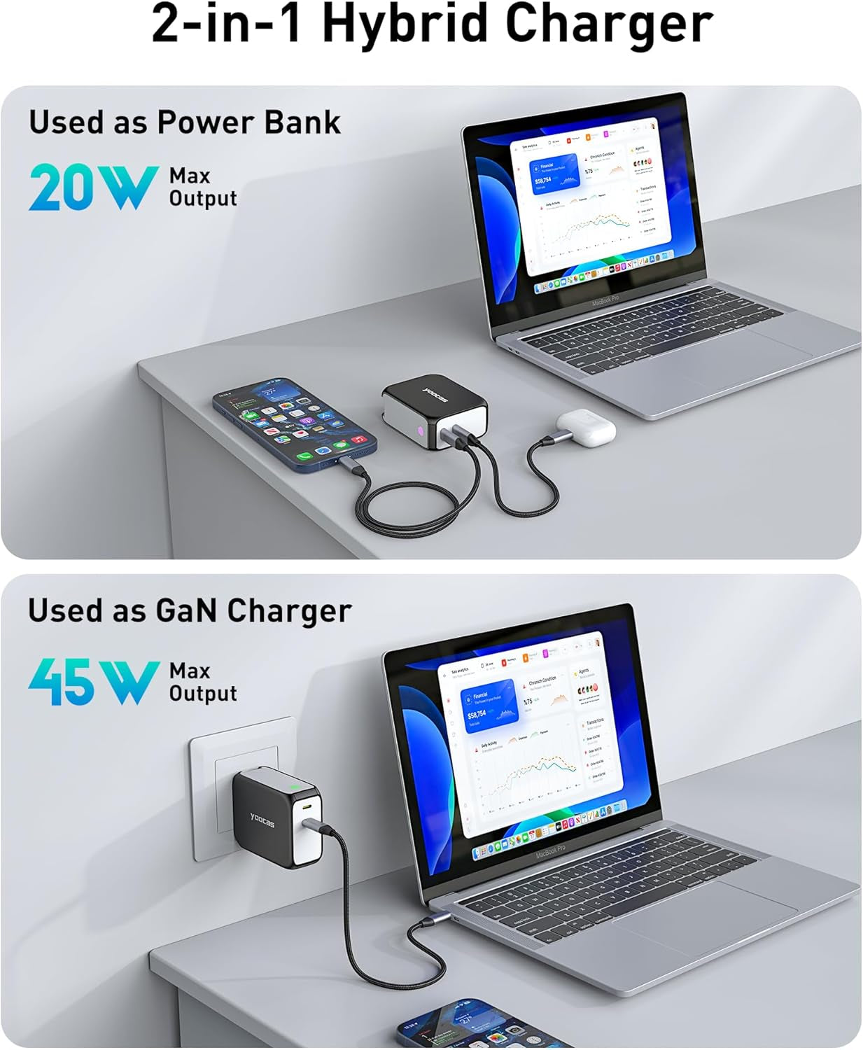 Ultimate 2-in-1 Hybrid Power Bank: 5000mAh 20W Charger + 45W GaN Fast Charging - Dual USB-C Ports for MacBook, Dell, Samsung, iPhone, iPad, Switch, Steam Deck & More! Black & White 